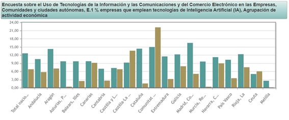 inteligencia artificial sector industrial